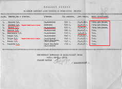 Первая страница списка Белоцерковского, 1947 г.